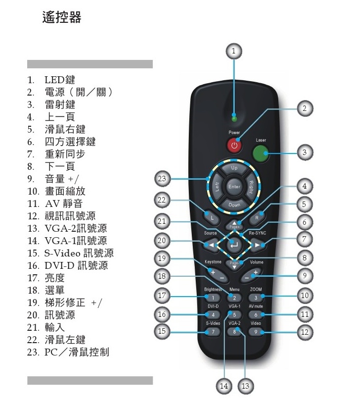 optoma奥图码45.8bb01g101通用投影机专用遥控器