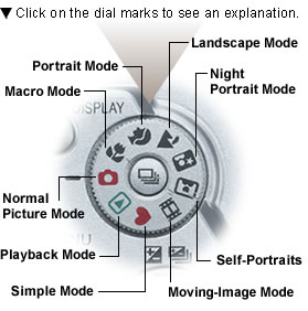 FX5 Mode Dial