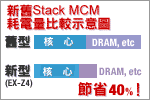 New Stack MCM Power Consumption Comparison