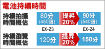 Battery Life Comparison