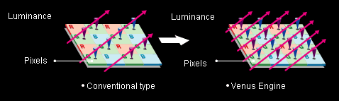 LSI comparison