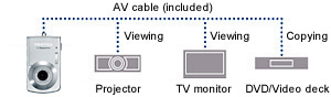 AV Output Terminal for Easy TV Monitor Viewing