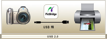  <a href=http://www.fuji.com.tw/shownews.asp?RecordNo=620><a href=http://www.fuji.com.tw/shownews.asp?RecordNo=620>PictBridge</a></a> iKCL