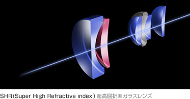 SHR(Super High Refractive index^W}vガラスレンズ