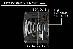 LEICA DC VARIO-ELMARIT Lens