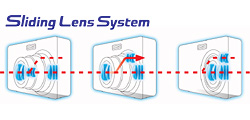 Sliding Lens System. Space-Efficient Lens Storage Mechanism to Assure Slender, Compact Design
