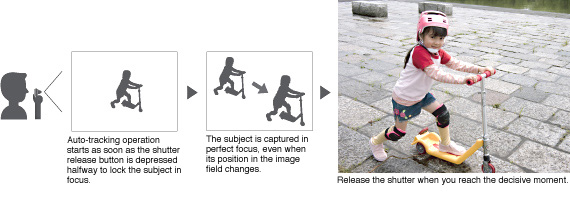 Auto-Tracking AF  to Maintain Constant Focus on Active Subjects for Timely Shutter Releases