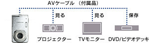 v画をテレビのj画で楽しめるAVXOݤlf・AVケーブルI属 