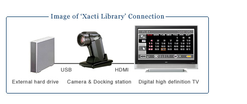 Image of Xacti Library Connection